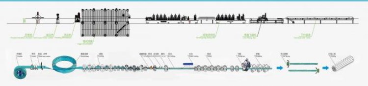 erw pipe mill process flow.jpg